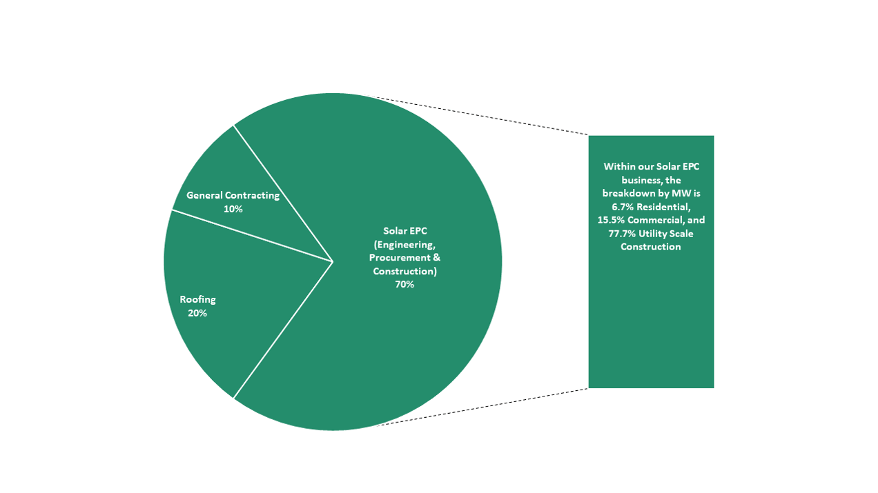 Breiter Planet Construction Capabilities Breakdown