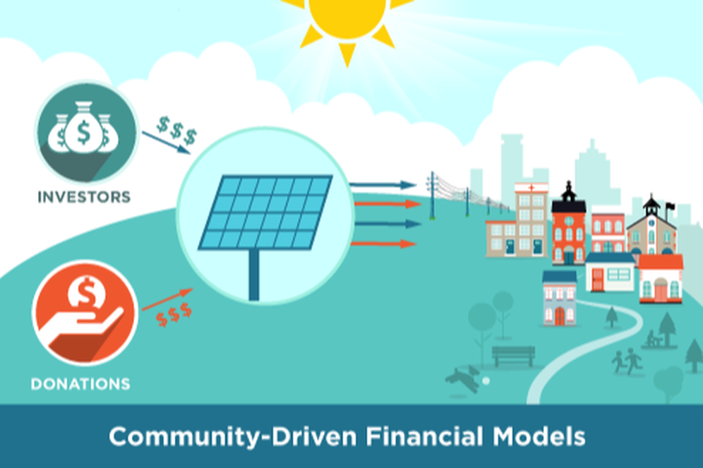 Community Driven Financial Models