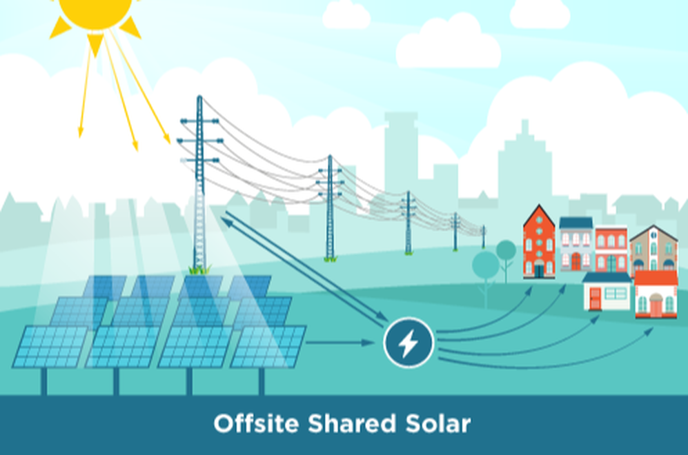 Offsite Shared Solar