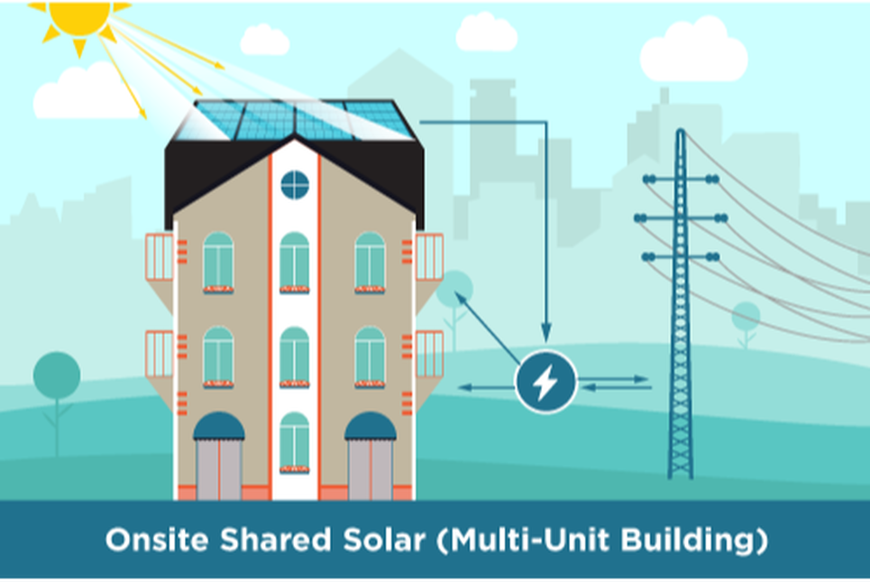 Onsite Shared Solar